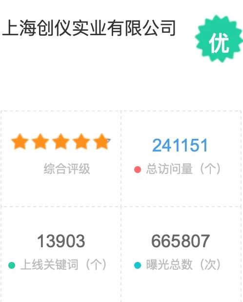 上海創儀實業有限公司