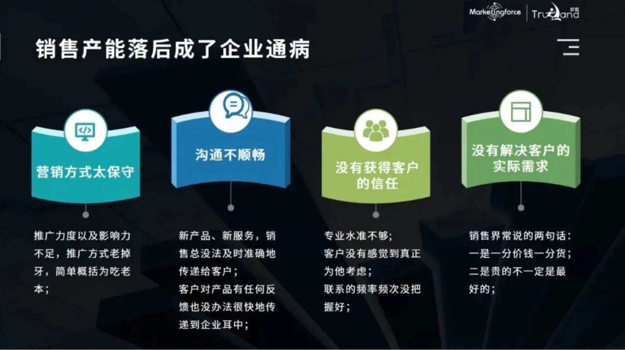 數字化打造可複制的“銷冠團隊”該怎麽做？