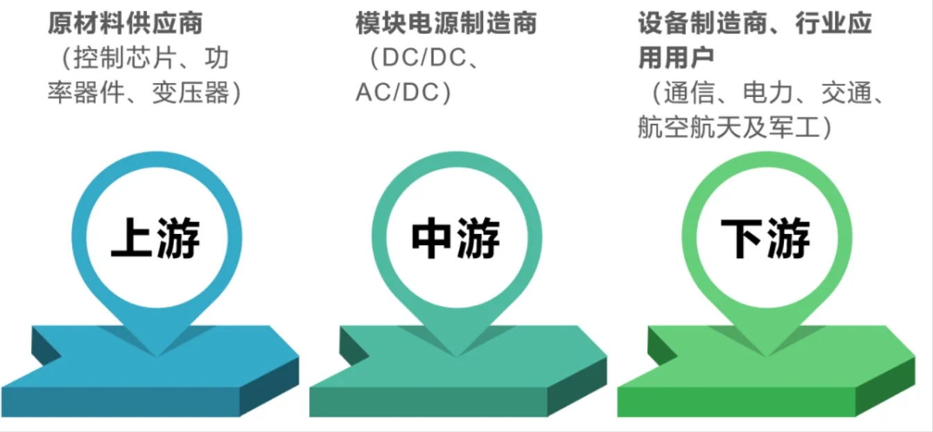 電源行業，降價才是唯一出路？