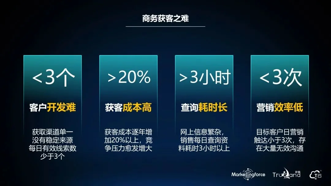 獲客錦囊|看T雲臻尋客如何直取大數據海量商機