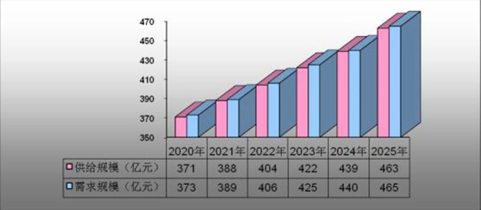 什麽樣的鏈路營銷，給機電行業帶來每天十餘條線索