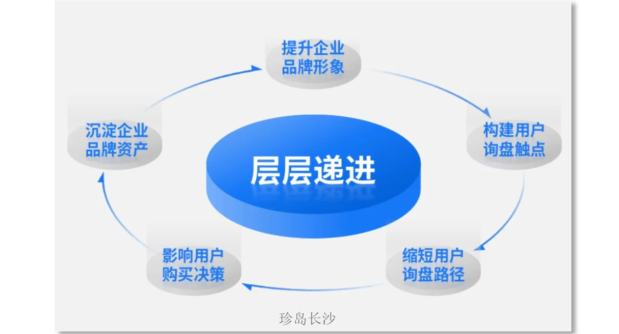流量困境如何打破？這2個低成本持續曝光方法企業一定要了解