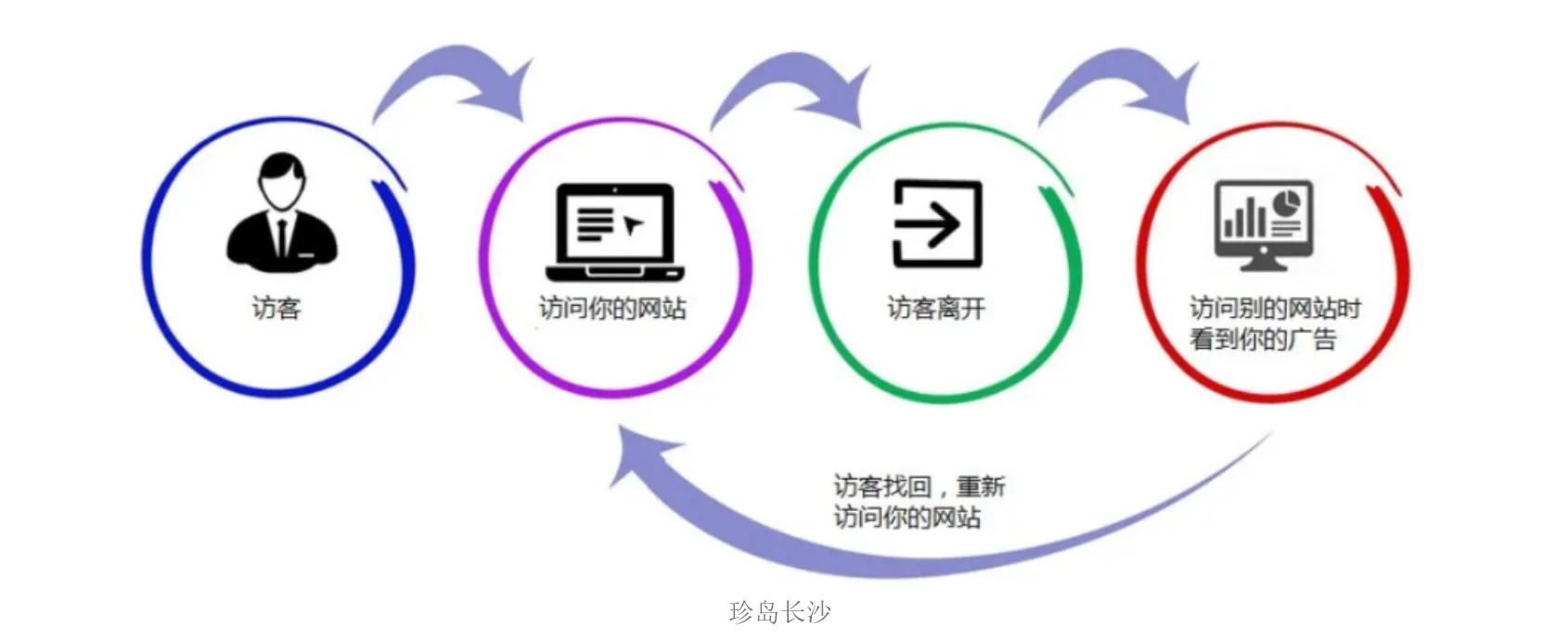 召回70%的流失客戶，從等待到主動，你隻差一個T雲再營銷